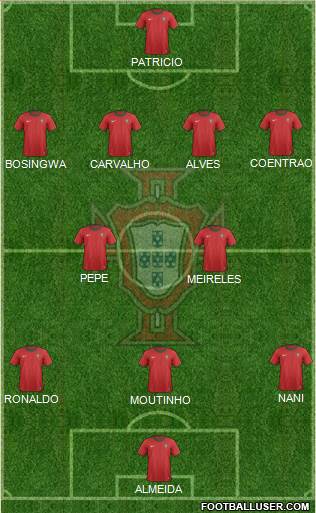 Portugal Formation 2013