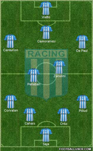 Racing Club Formation 2013