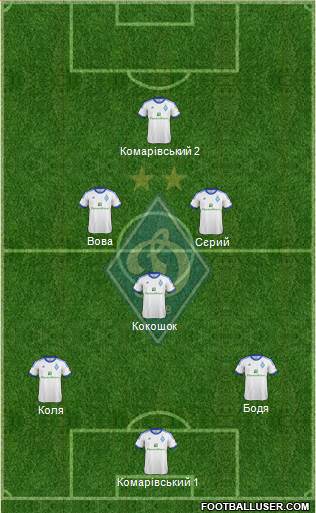 Dinamo Kiev Formation 2013