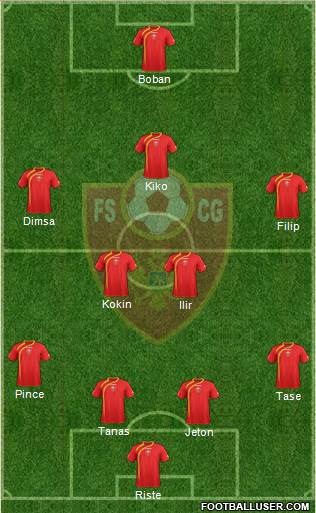 Montenegro Formation 2013