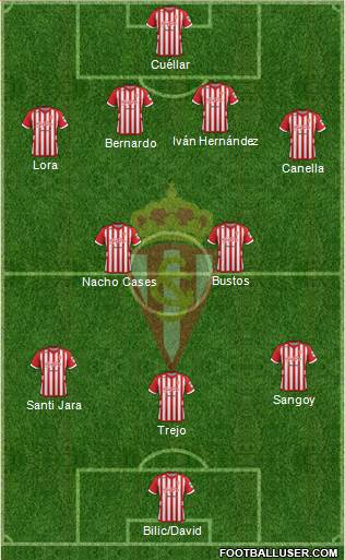 Real Sporting S.A.D. Formation 2013