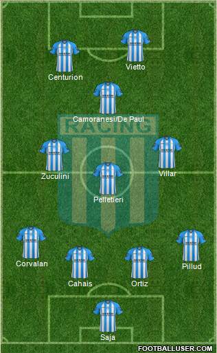 Racing Club Formation 2013