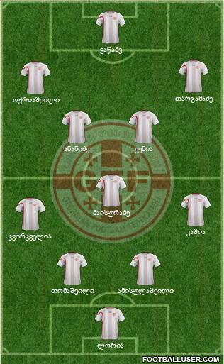 Georgia Formation 2013