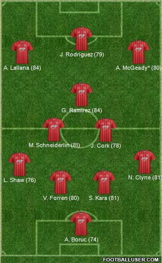 Southampton Formation 2013