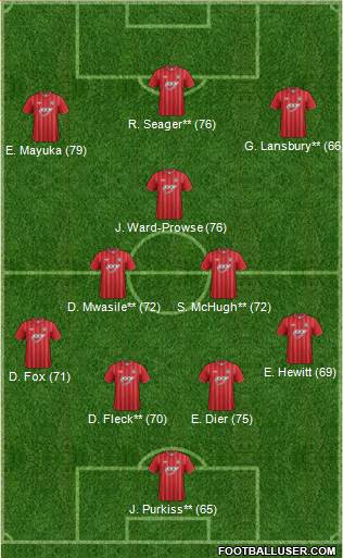 Southampton Formation 2013