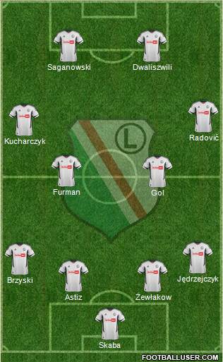 Legia Warszawa Formation 2013