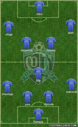 Dinamo Tbilisi Formation 2013