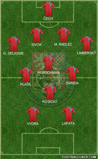 Czech Republic Formation 2013