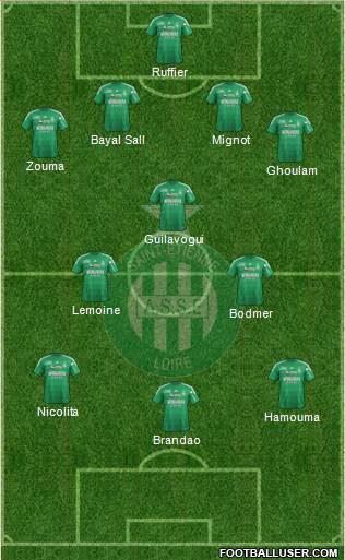 A.S. Saint-Etienne Formation 2013