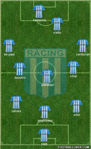 Racing Club Formation 2013