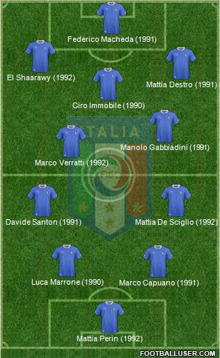 Italy Formation 2013