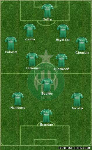 A.S. Saint-Etienne Formation 2013