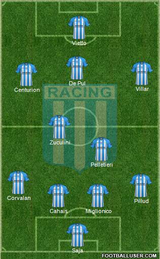 Racing Club Formation 2013