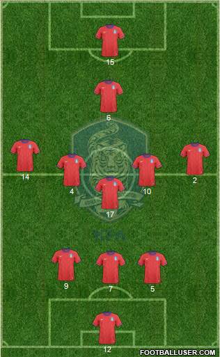 South Korea Formation 2013