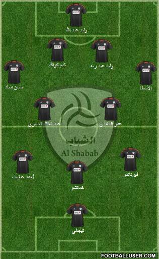 Al-Shabab (KSA) Formation 2013