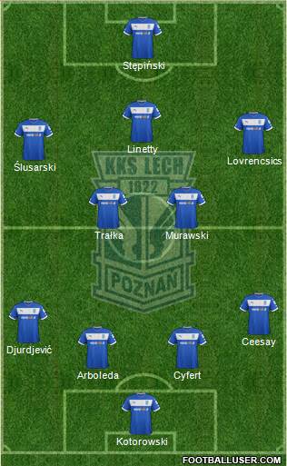 Lech Poznan Formation 2013