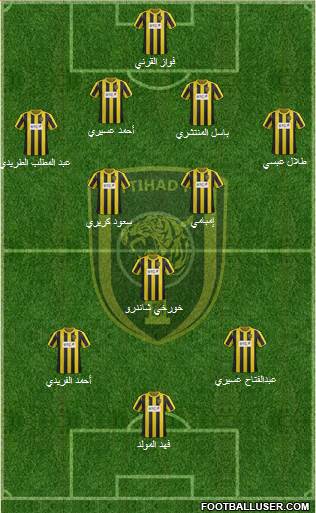 Al-Ittihad (KSA) Formation 2013