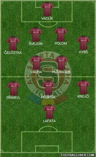 Sparta Prague Formation 2013