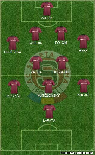 Sparta Prague Formation 2013