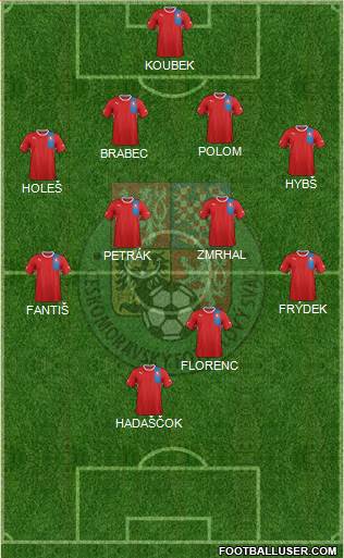 Czech Republic Formation 2013