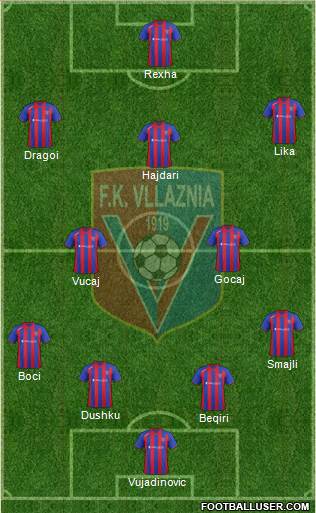 KS Vllaznia Shkodër Formation 2013