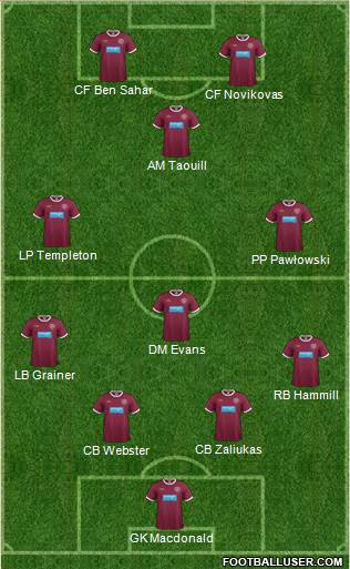 Heart Of Midlothian Formation 2013