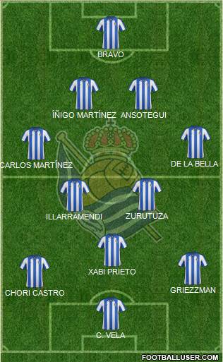 Real Sociedad S.A.D. Formation 2013