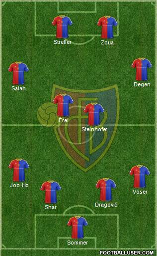 FC Basel Formation 2013