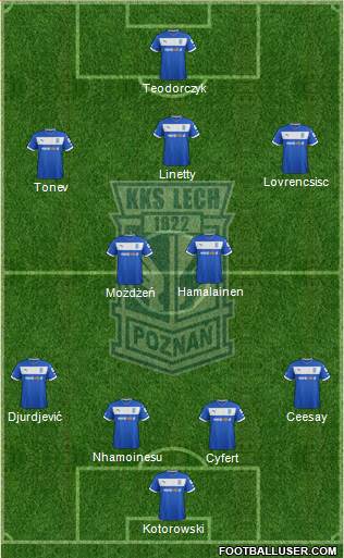 Lech Poznan Formation 2013