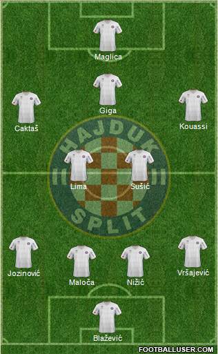 HNK Hajduk Formation 2013