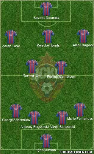 CSKA Moscow Formation 2013