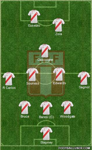 Peru Formation 2013