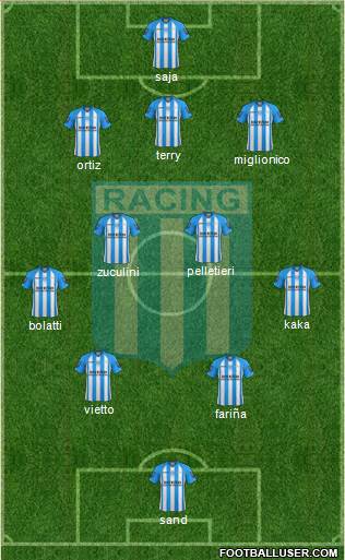 Racing Club Formation 2013