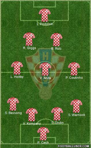 Croatia Formation 2013