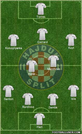 HNK Hajduk Formation 2013