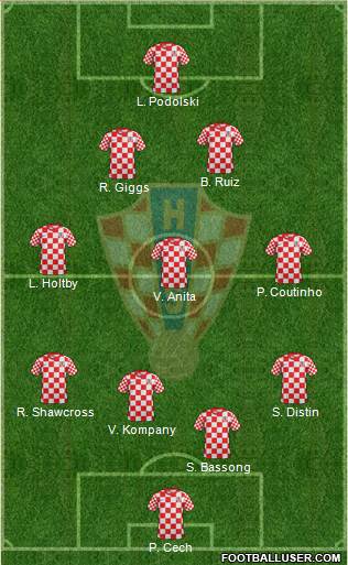 Croatia Formation 2013