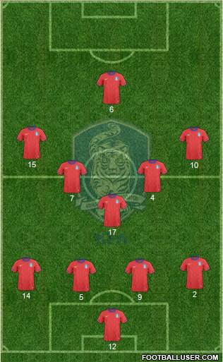 South Korea Formation 2013