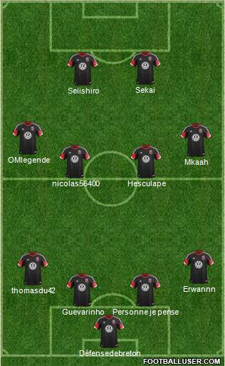 D.C. United Formation 2013