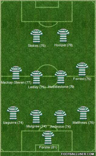 Celtic Formation 2013