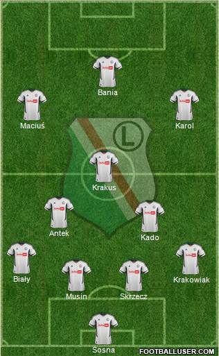 Legia Warszawa Formation 2013