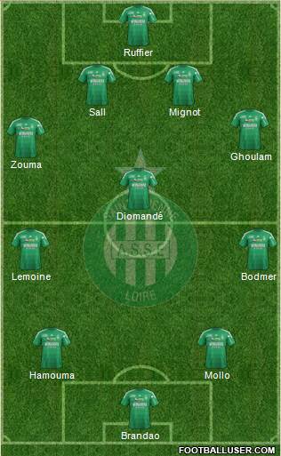 A.S. Saint-Etienne Formation 2013