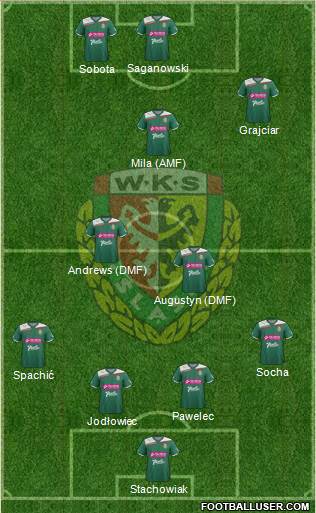 WKS Slask Wroclaw Formation 2013