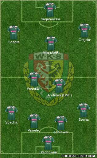 WKS Slask Wroclaw Formation 2013