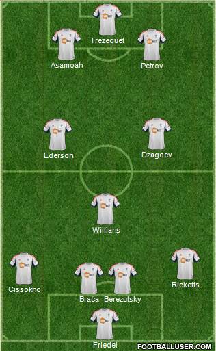 Bolton Wanderers Formation 2013