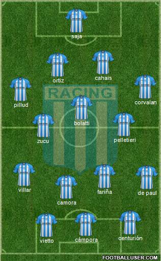 Racing Club Formation 2013