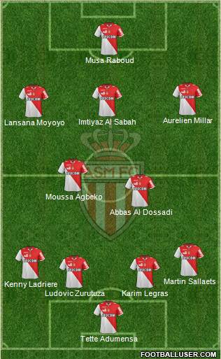 AS Monaco FC Formation 2013