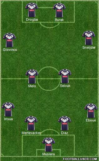 Melbourne Victory FC Formation 2013