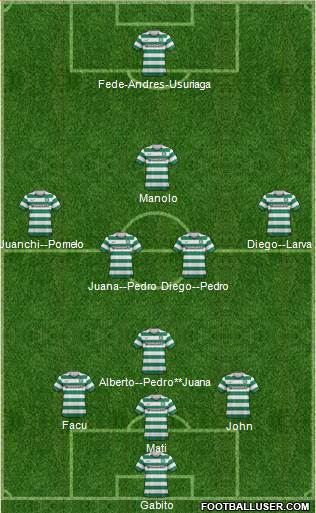 Celtic Formation 2013