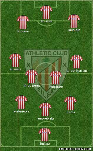 Bilbao Athletic Formation 2013