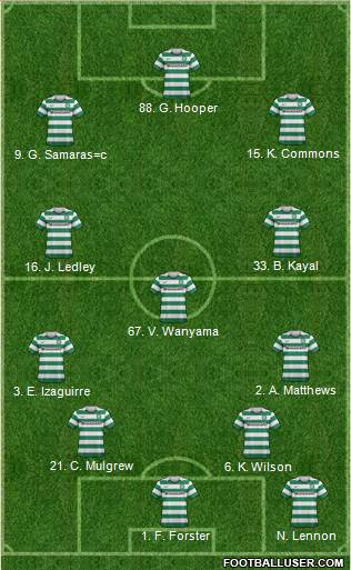 Celtic Formation 2013